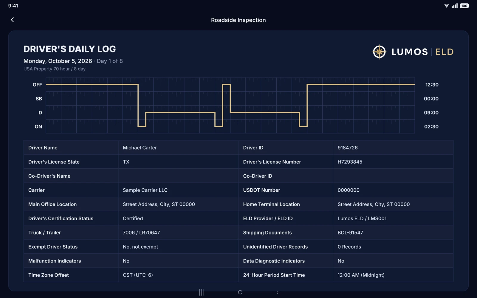 Driver's daily log with the duty status graph